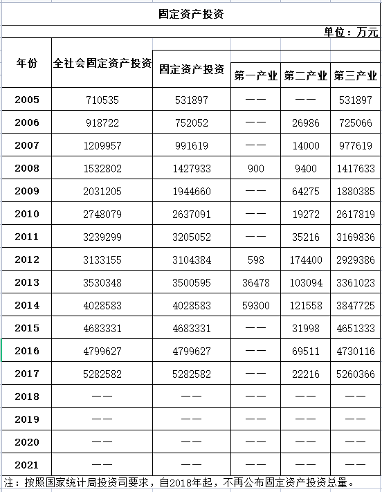 历年全社会固定资产投资.png