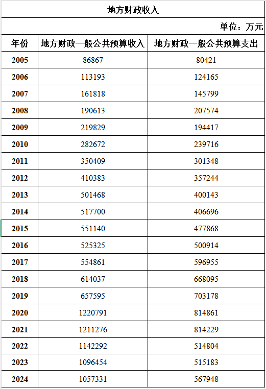 历年地方财政收支.png